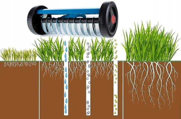 Aerator, Wertykulator wahadłowy WALCOWY do TRAWY TRAWNIKA MURAWY areator
