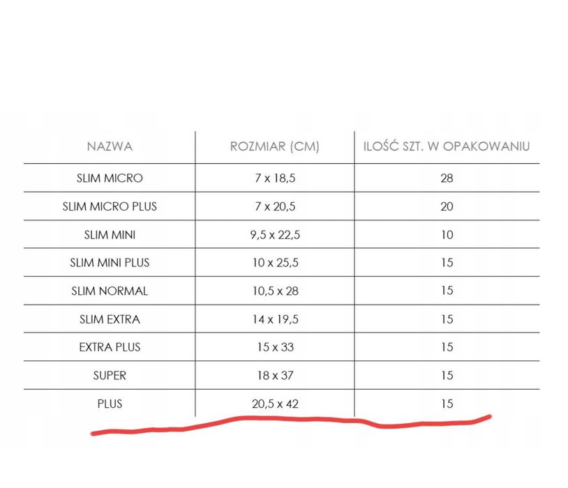 Wkladki urologiczne.