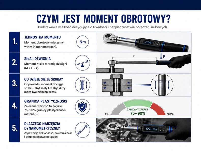 POLTORQUE | Kalibracja, serwis i sprzedaż narzędzi dynamometrycznych - Klucze dynamometryczne, wkrętaki, zakrętarki dynamomtryczne, nasadki udarowe