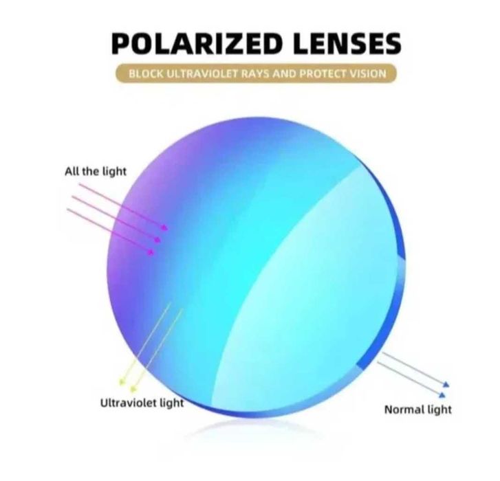 Wyprzedaż Nowe okulary przeciwsłoneczne polaryzacyjne