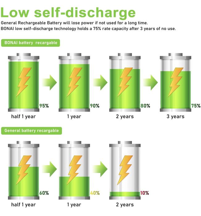 Pilhas Recarregáveis AA | AAA | C | D | 9V (NOVO)