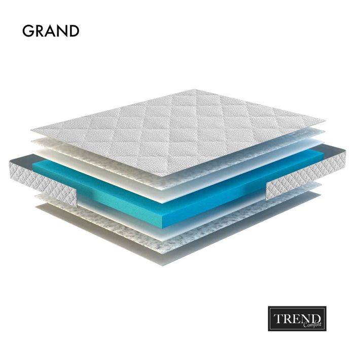 ортопедичні матраци, матраси  пружині та безпружинні зі складу