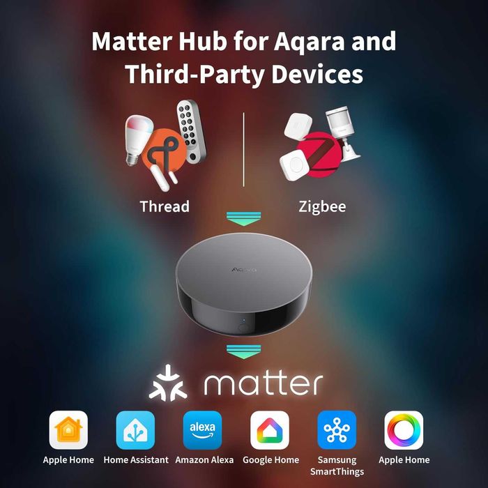 Aqara Hub M200 – Centrala Smart Home Zigbee / Matter / Thread
