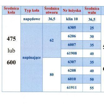 Koła trakowe, koło do traka, trak taśmowy