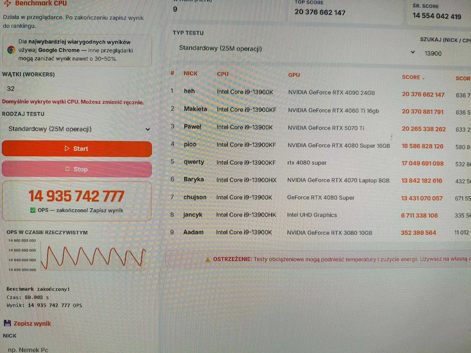 procesor Intel i9-13900 (Engineering Sample)