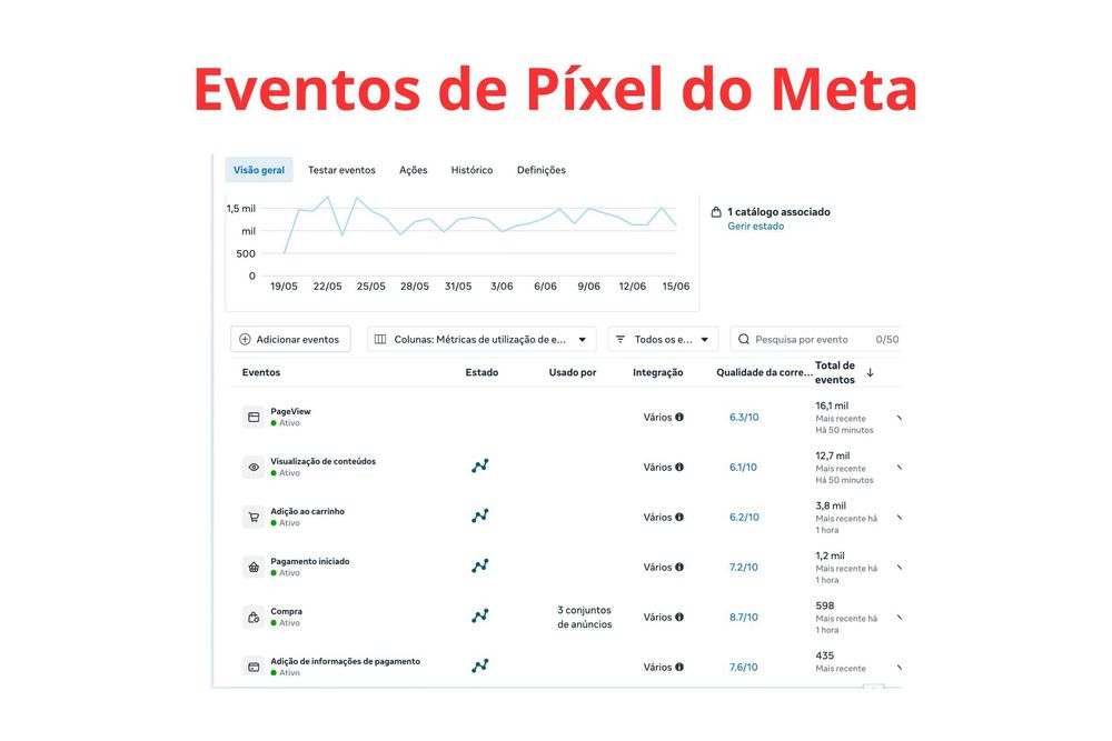 Venda de E-commerce Internacional | +110.000$ Faturados | 4.8% Conversão do site | Lucro de 3123€/mês em Part-Time.