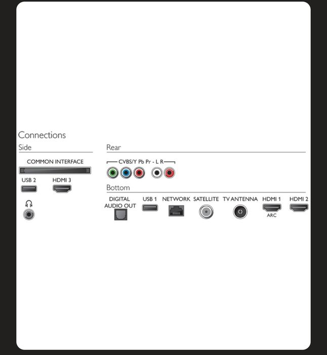 Телевізор Philips 58PUS6504/12