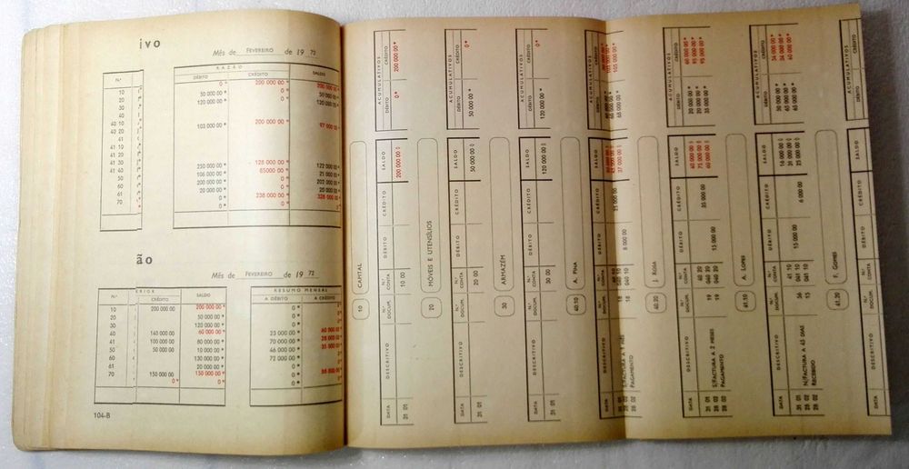 Livro Compêndio de Contabilidade – 2ª Parte