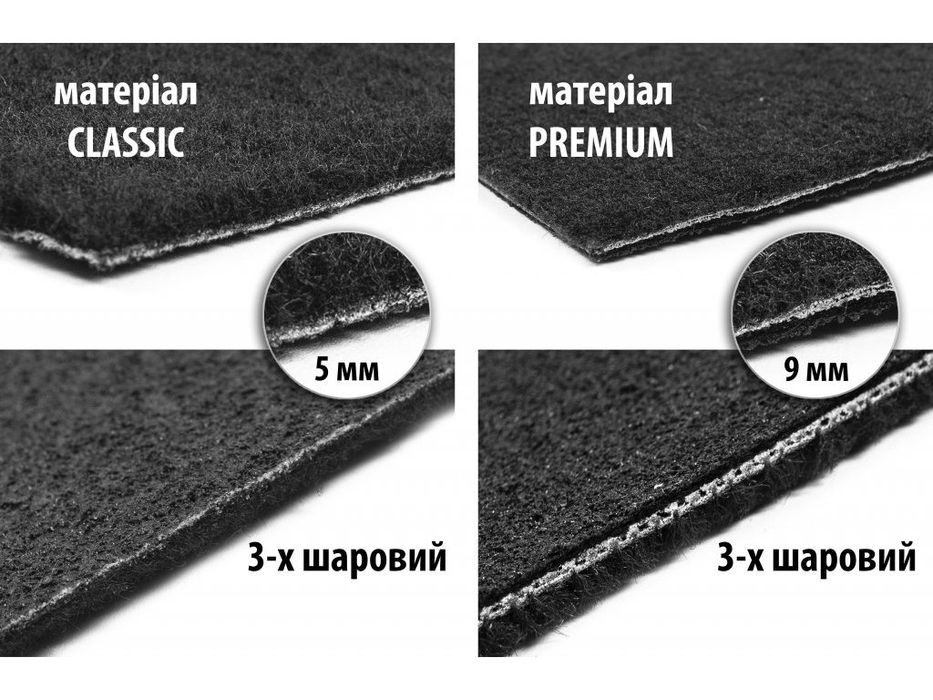 Чудові текстильні килимки у твою ТЕСЛУ. Топ коврики. Дзвони!
