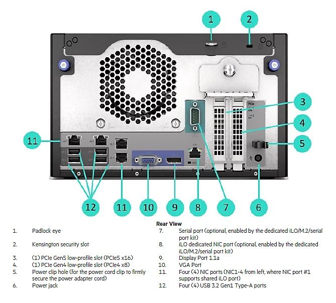 HPE ProLiant MicroServer Gen11 E-2414 2.6GHz 16GB RAM DDR5 180W P78521