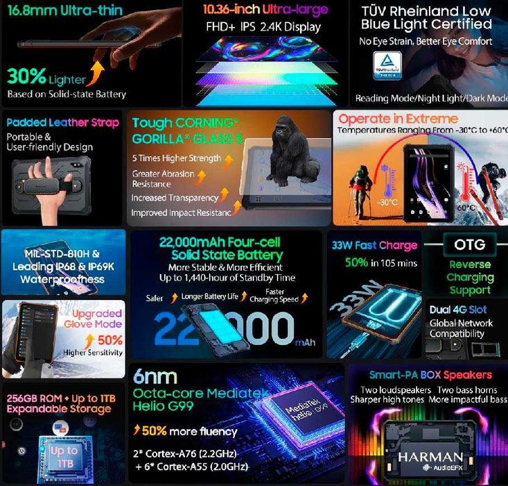 Планшет протиударний Blackview Tab Active 8 Pro 8Gb/256Gb 22000mAh Pad