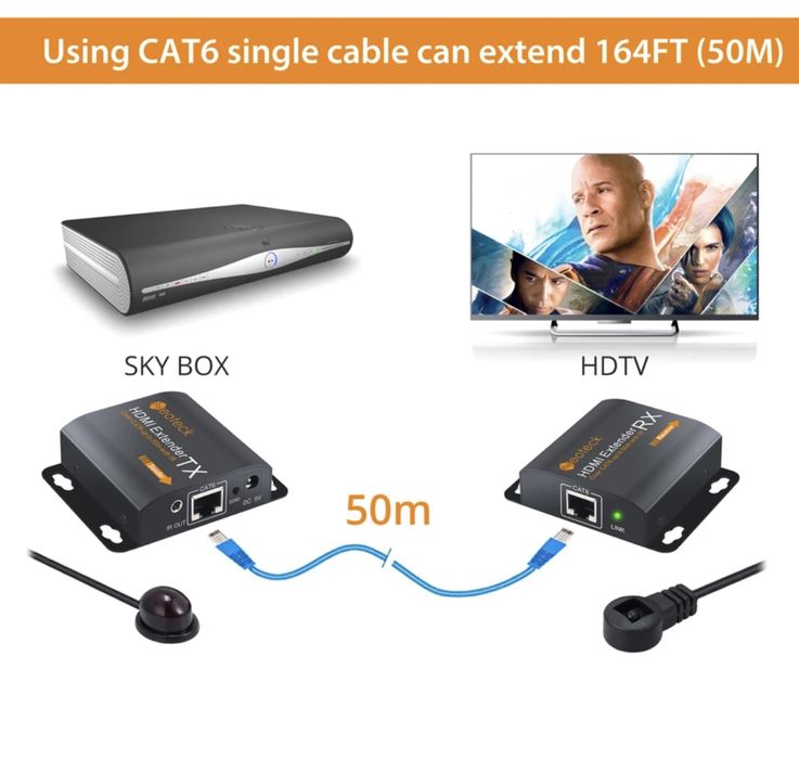 Repetidor de sinal HDMI RJ45 tx e rx