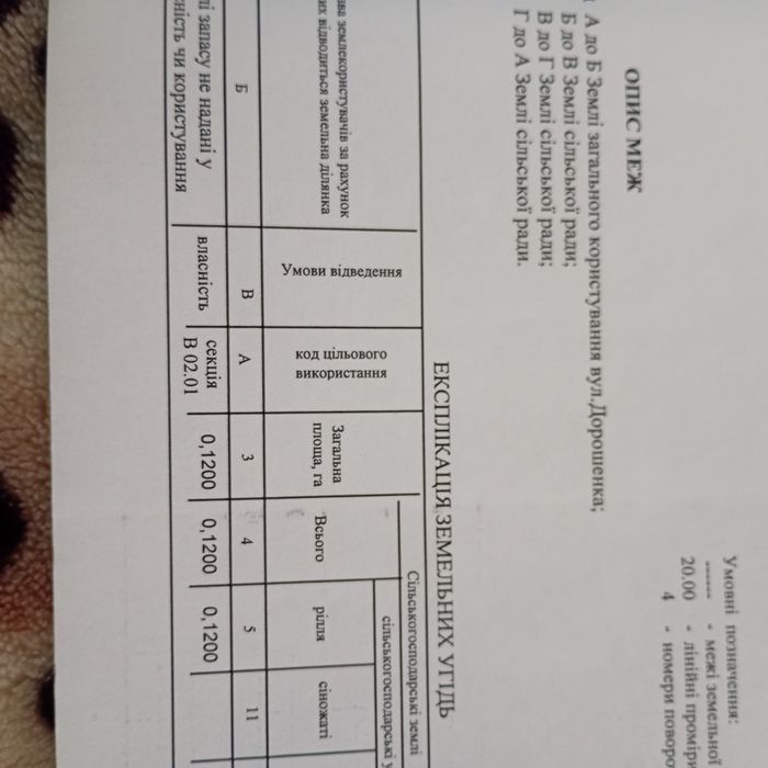 Продам земельну ділянку