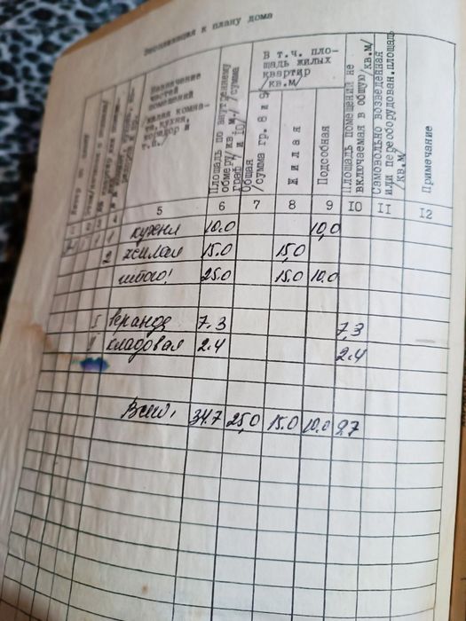 Будинок у Малій Данилівці, по вул. Гагаріна