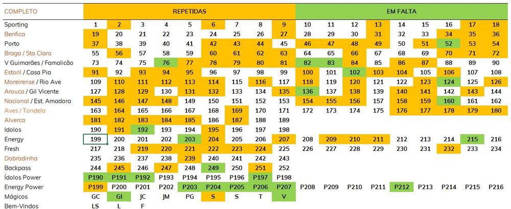 Colecção Cartas Ídolos do Futebol Português 2025/2026 - PANINI