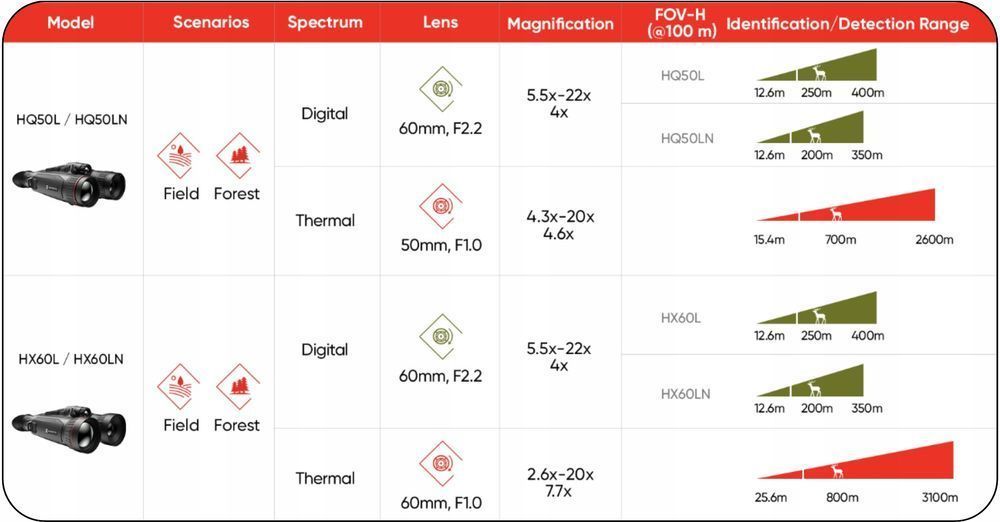 Lornetka Termowizyjna Termowizor 3w1 HIKMICRO HABROK PRO HX60LN HX70L