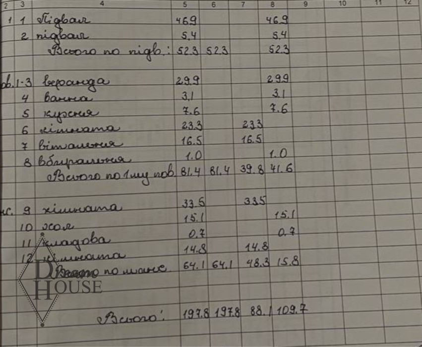Продаж 2 поверхового будинку