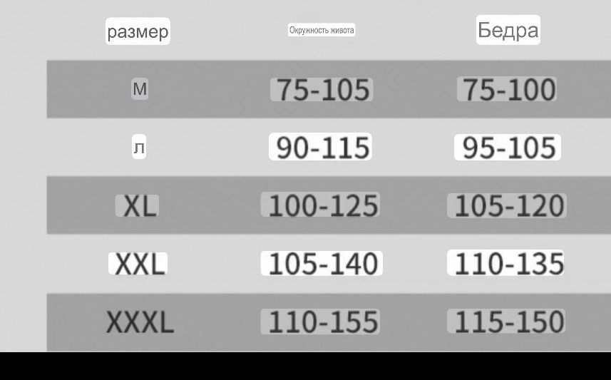 Труси для вагітних