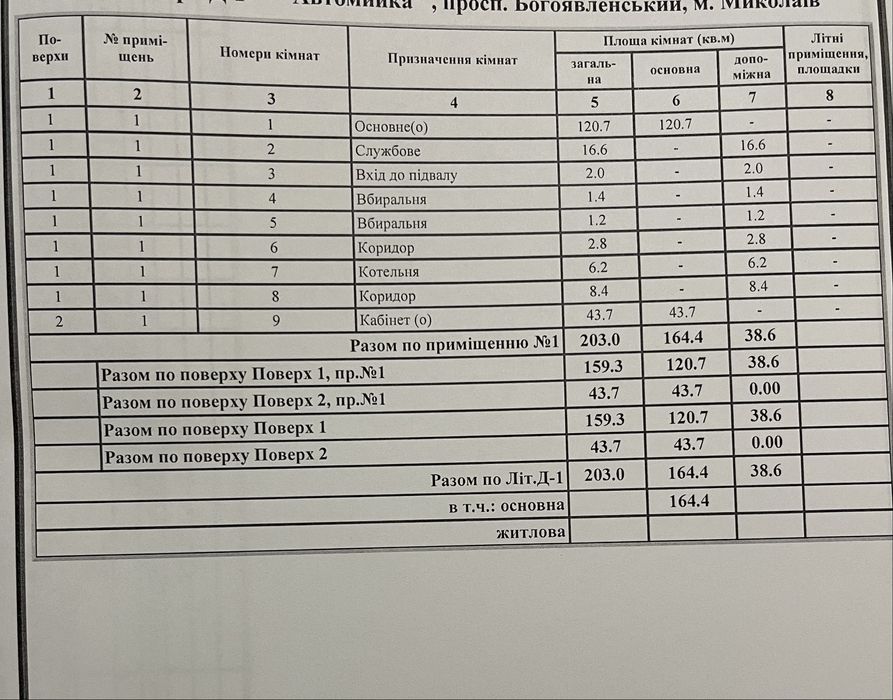 Бізнес, який не чекає. Він уже заробляє.