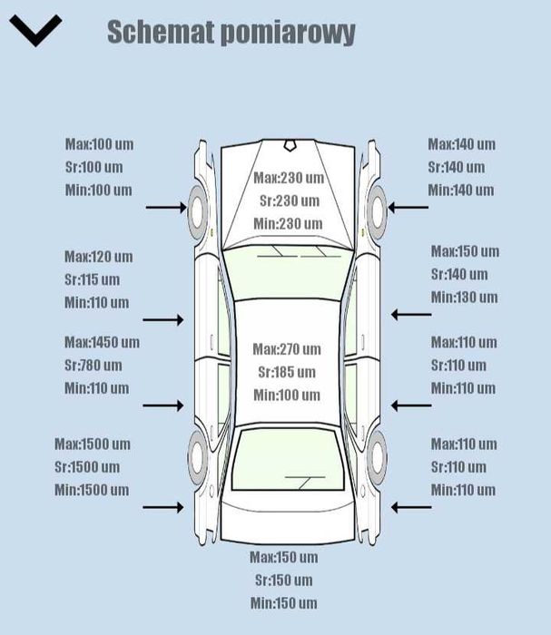Sprawdzenie samochodu przed zakupem - autodoradca