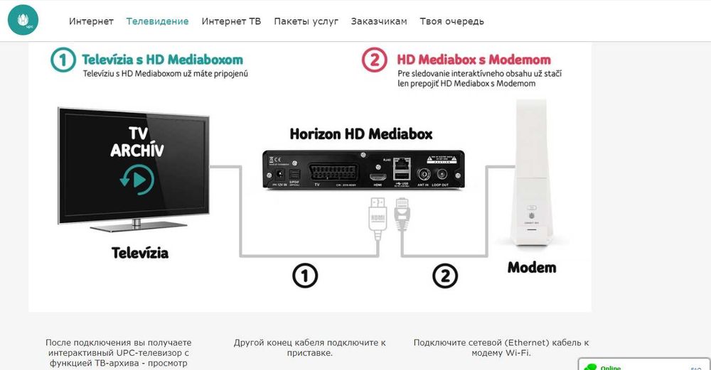 Декодер ТВ тюнер UPC Mediabox HD DCR7111