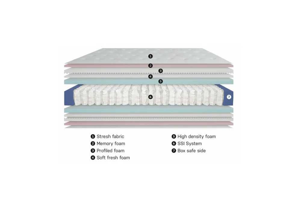 Colchão Colmol SSI Visco 30 S - 140x200 NOVO