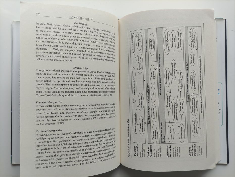 Strategy Maps: Converting Intangible Assets into Tangible Outcomes64752327073025122