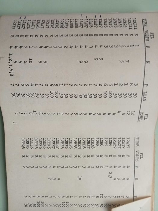 NOS Telefunken ECC83 ( 62-67 ) e Tube Tester Micronta
