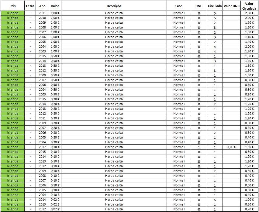 Moedas Euro - Correntes_2