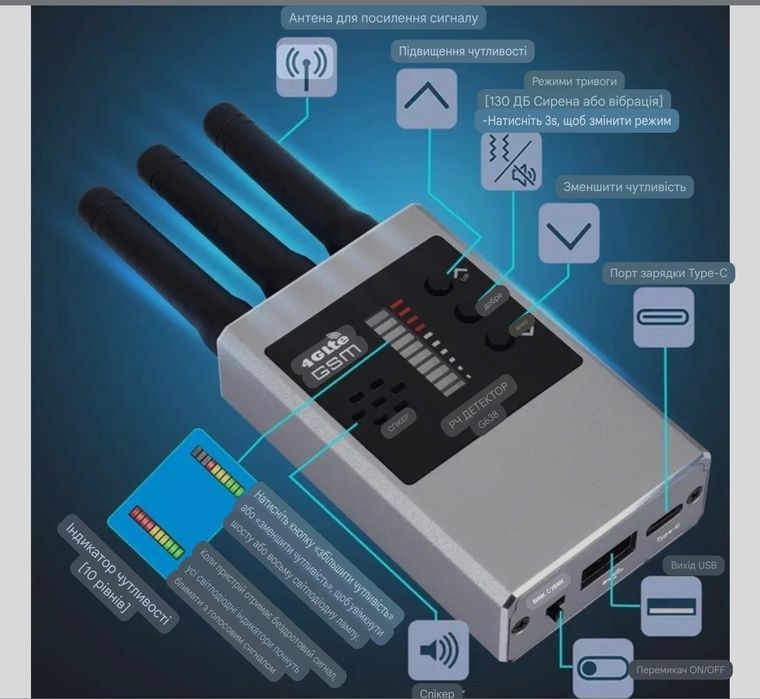 Детектор /GPS/2.4ГГц-5ГГц RF Detector G638