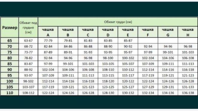 Бюстгальтер для годування 90 Е+подарунок