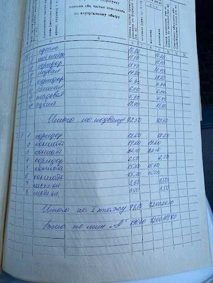 продається будинок  Глибока