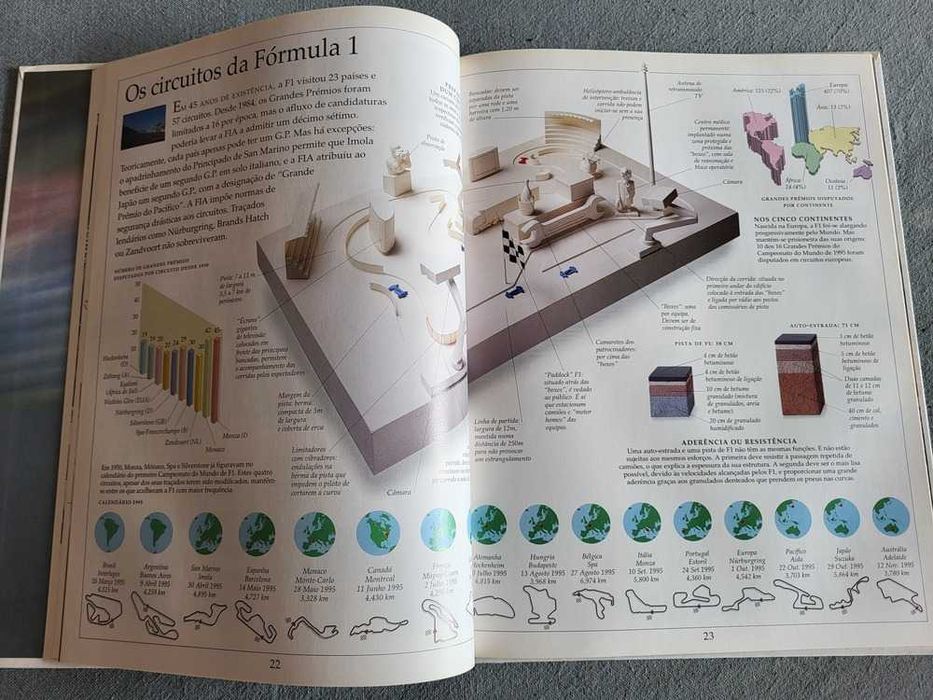 O Álbum Renault da F1