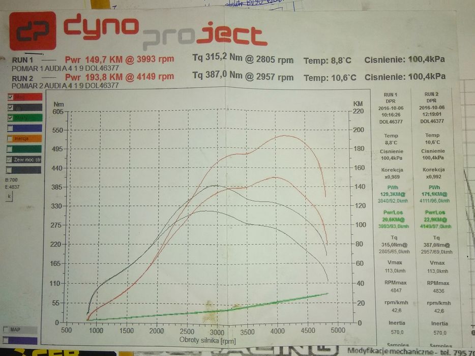 Turbosprężarka Hybryda tuning a4 A6 passat 1.9TDi AWX lepsza od ARL
