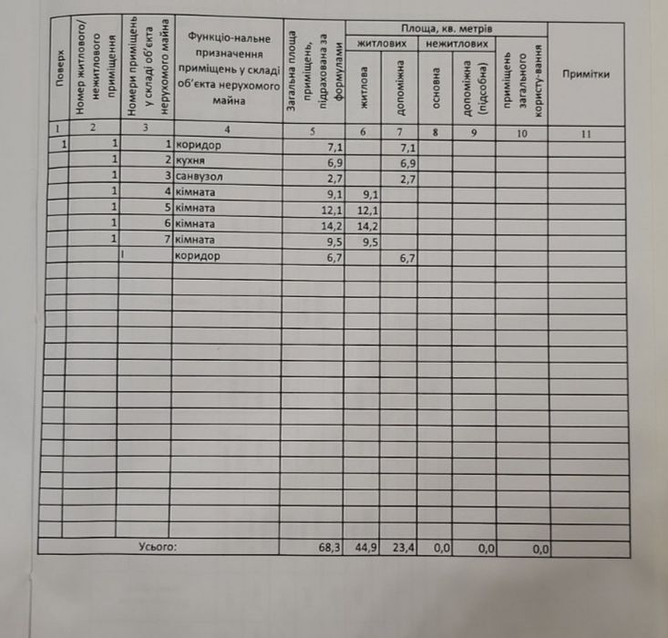 Будинок 4 кімнати 68м2 центр