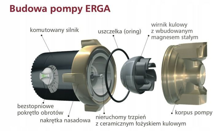pompa cyrkulacyjna lfp erga (rozstaw 65 mm, a nie 80 mm)