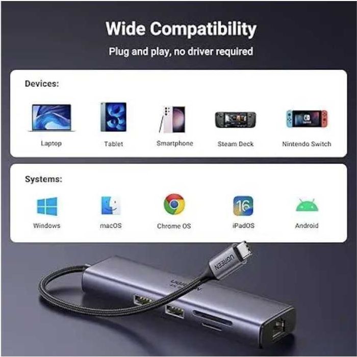 UGREEN hub 7 in 1 HDMI 4K 60Hz, Type C ,PD 100W, RJ45, SD/TF (11711)