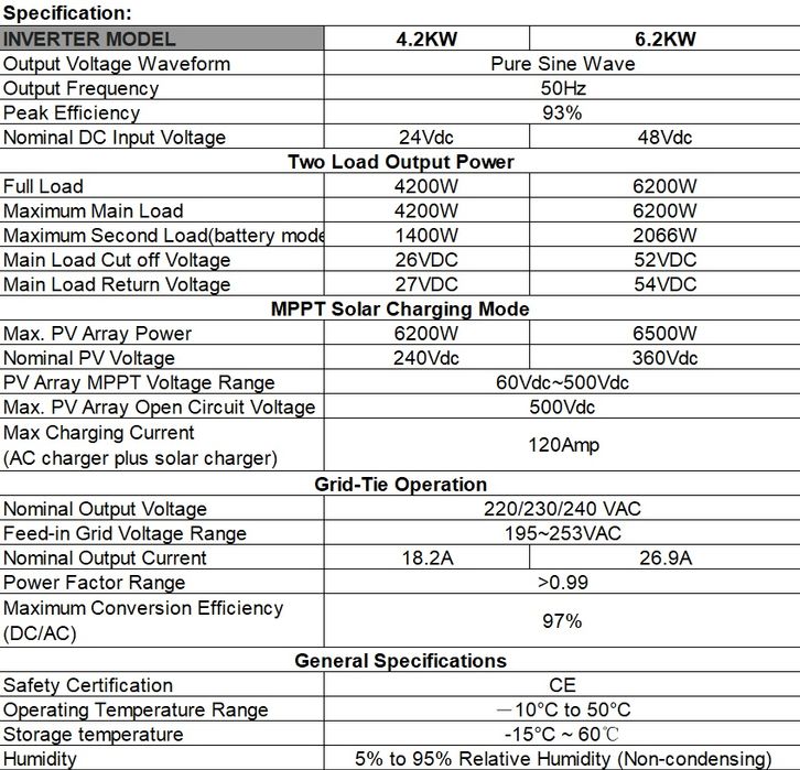 Гібридний інвертор, 48В,  6,2кВт, перетворювач, ДБЖ, ИБП