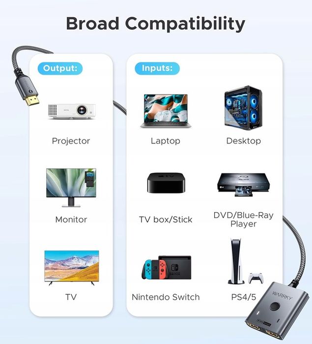 Warrky Przełącznik Hdmi 4K Wideo Hdcp 2.2 Hdr 60Hz 2 W 1