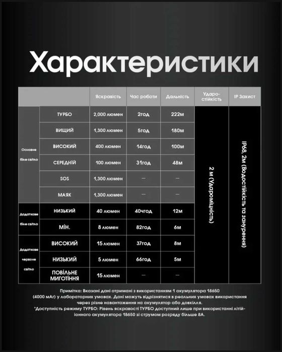 Nitecore HC65 UHE Налобний Ліхтар 2000 Люмен