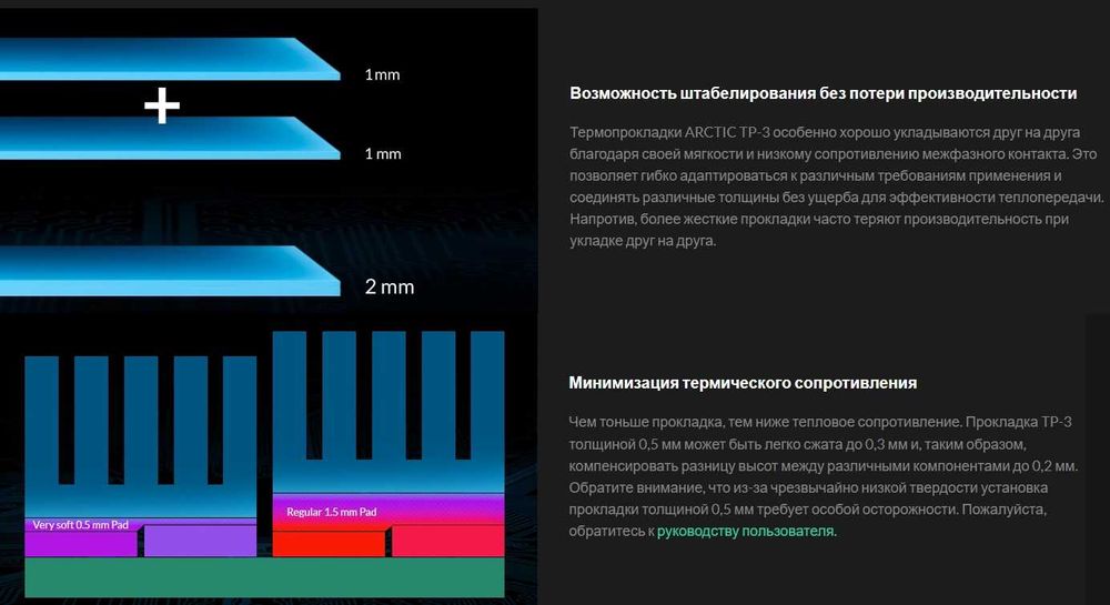 Термопрокладки Arctic TP-3 0.5 1.0 1.5мм термопаста MX-4 MX-6 MX-7