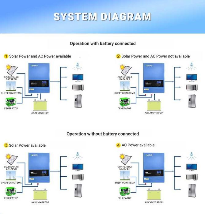 Anenji 6200W 48V з WiFi модель 2025