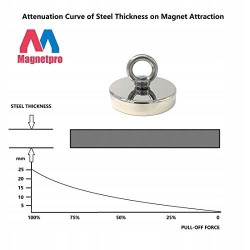 Magnes neodymowy Magnetpro 60mm