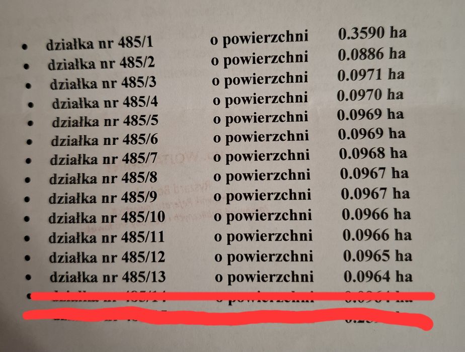 Sprzedam działki