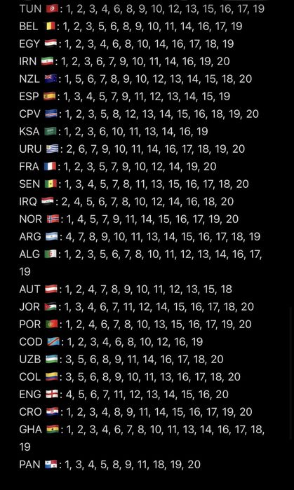 Cromos Mundial 2026