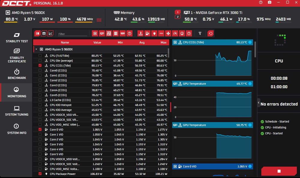 Процесор AMD Ryzen 5 9600X