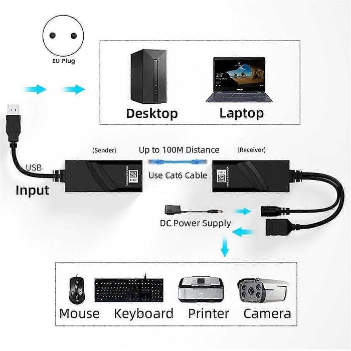 Przedłużacz USB 2.0 przez Cat5 Cat5E Cat6 Ethernet Transfer do 100 m