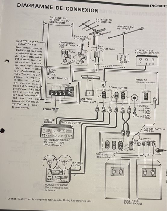 Sintonizador Pioneer TX-7500