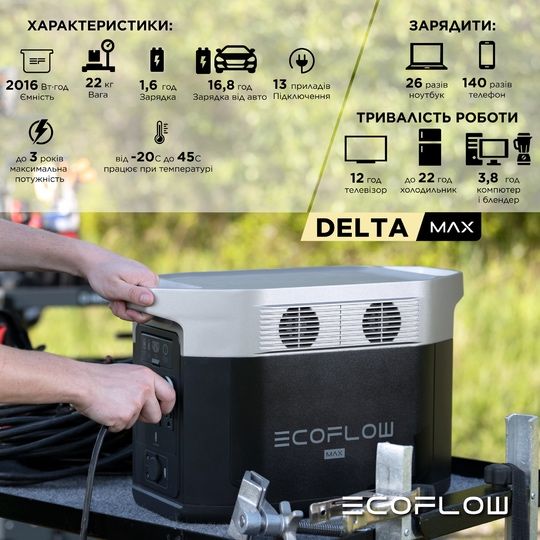 EcoFlow DELTA Max 2000