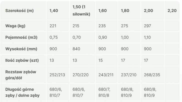 Łyżko - krokodyl mocowanie euro 1,6m